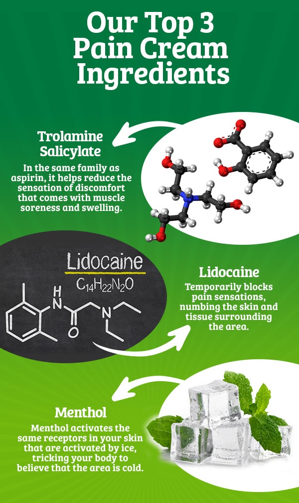 Our 3 Top Pain Cream Ingredients