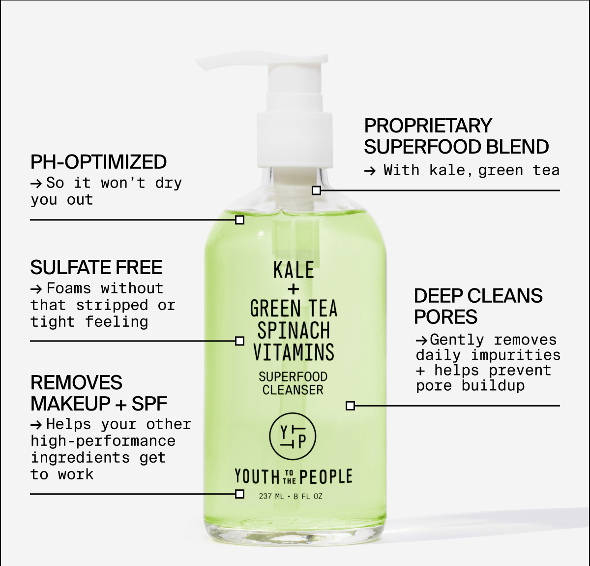 Youth To The People Why Your Skin Will Love Superfood Cleanser Milled