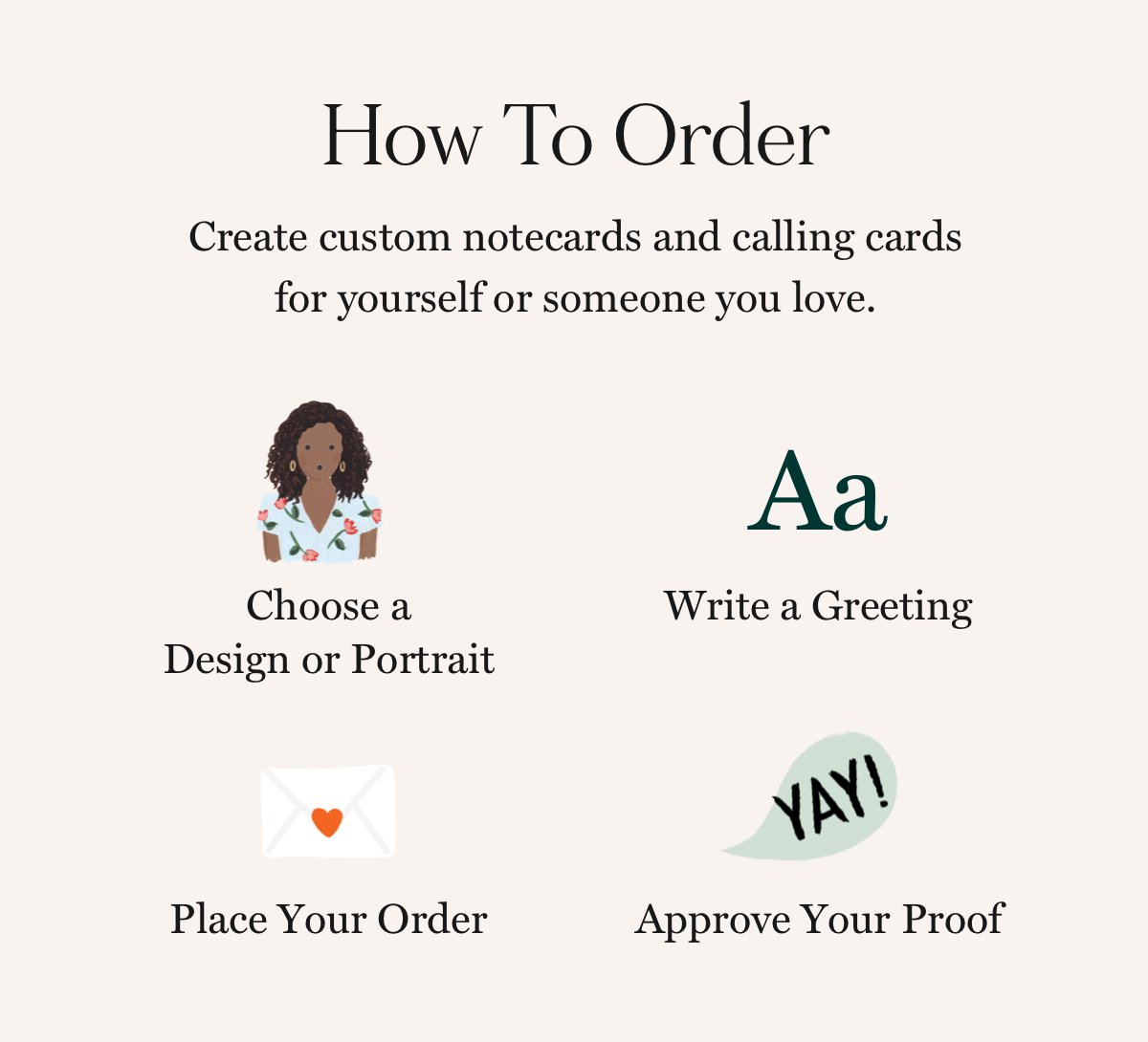 How to order. Create a custom boxed set of notecards for yourself or someone you love.