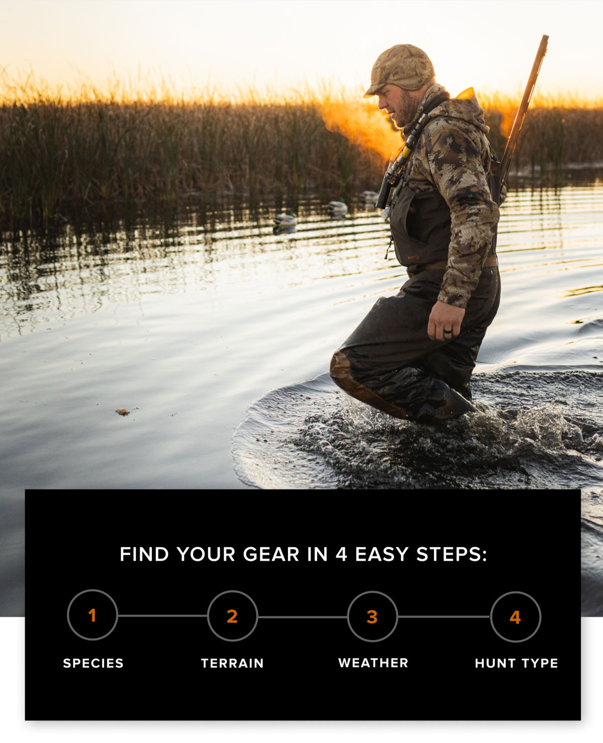 FIND YOUR GEAR