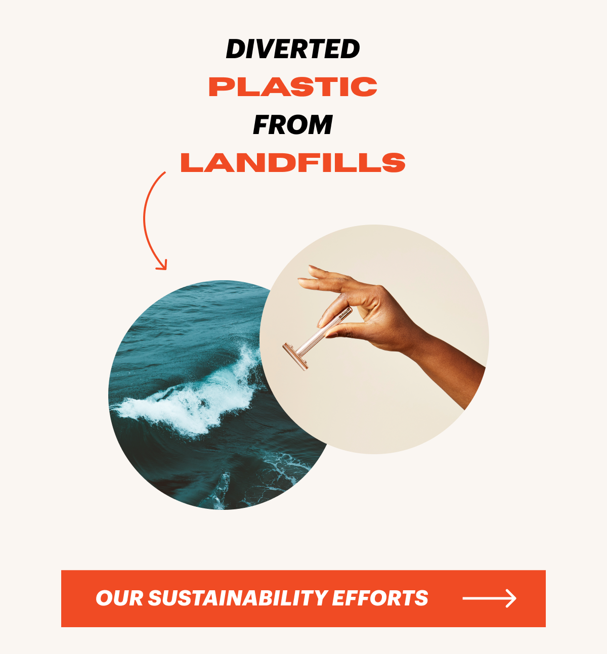 Sustainability efforts