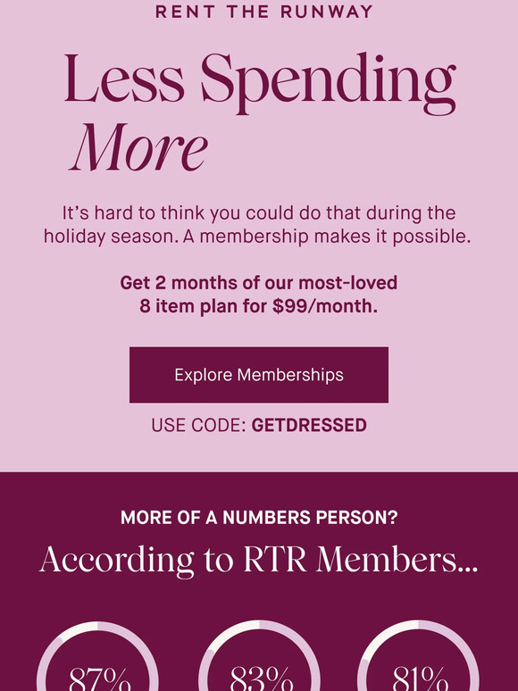 Rent the Runway 83 of RTR members say they consume less fast fashion