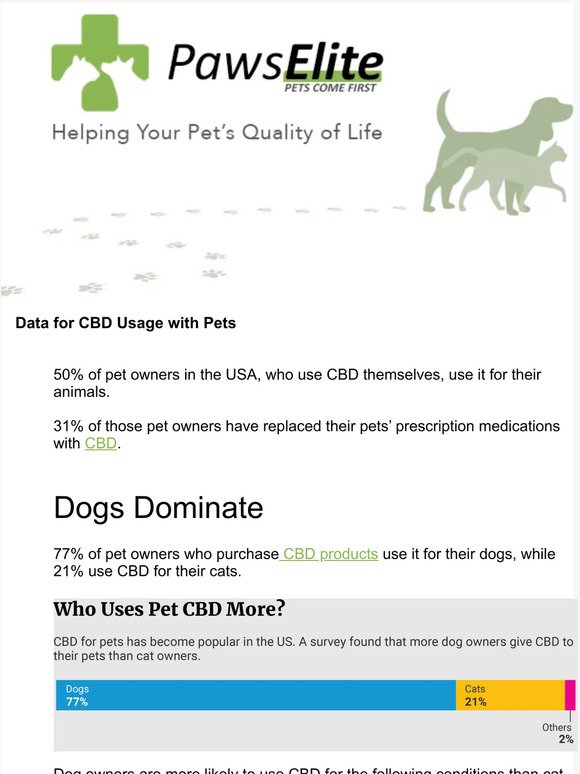 CBD for Pets: Data Shows Promise