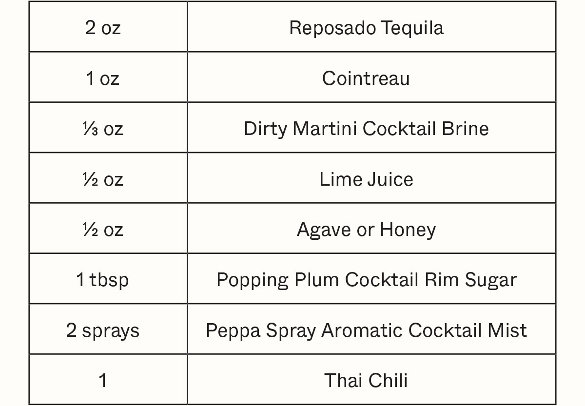 Get Your Ingredients
