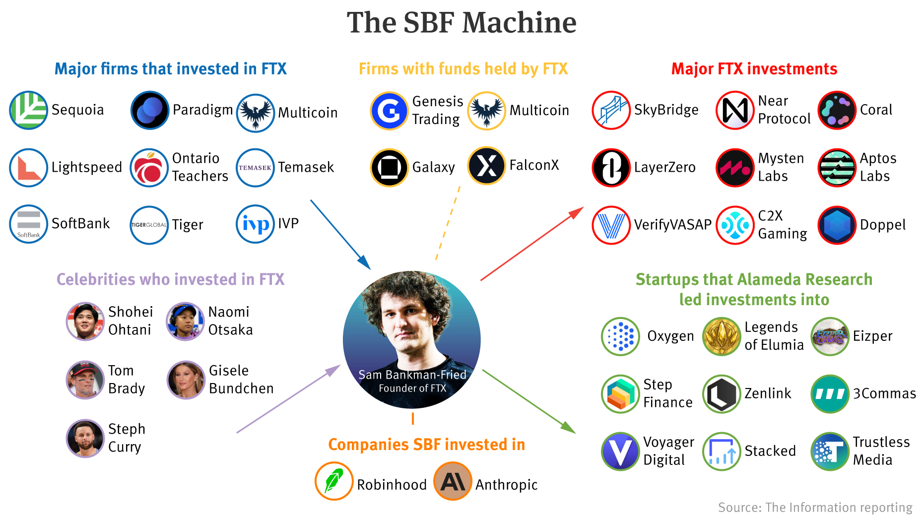 Tangles of the Supply Chain: Counterfeits, Blockchain, Louis