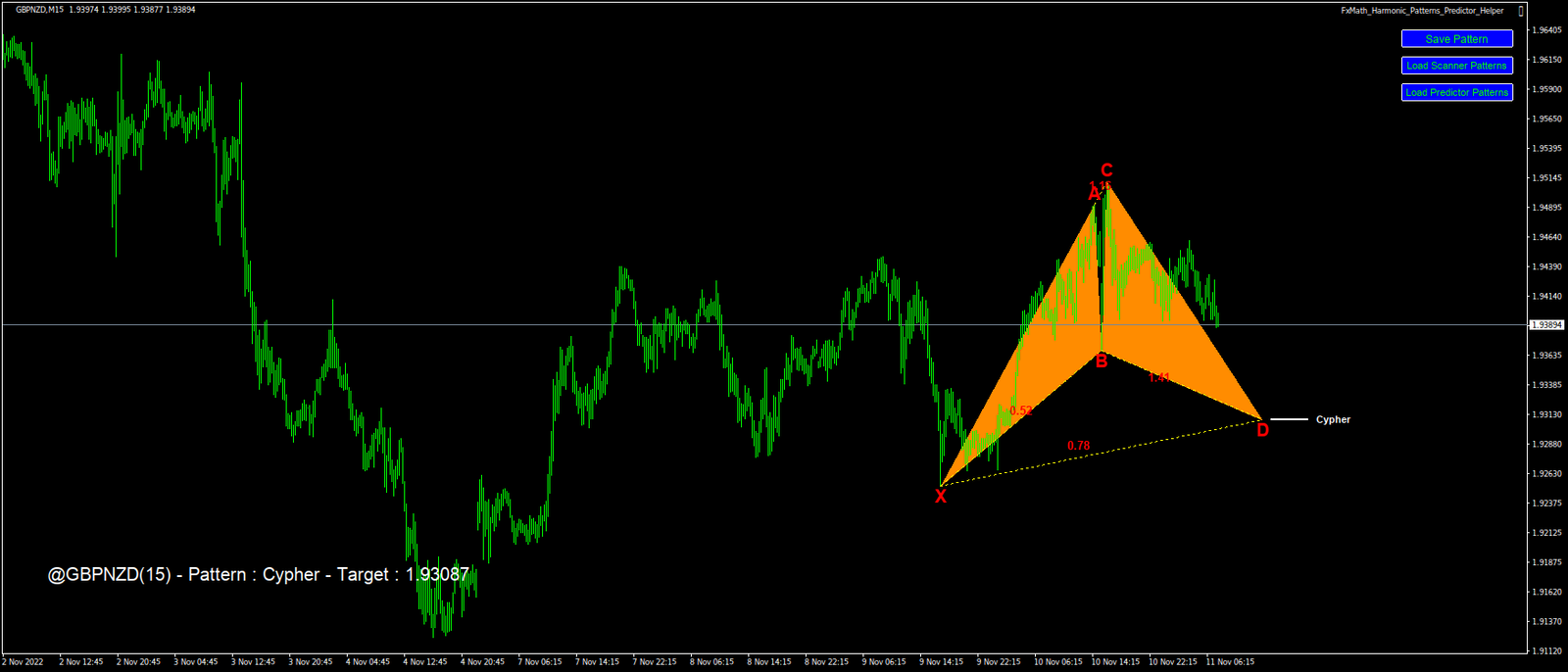 FxMath: [New post] @GBPNZD(15) – Pattern : Cypher – Target : 1.93087 ...