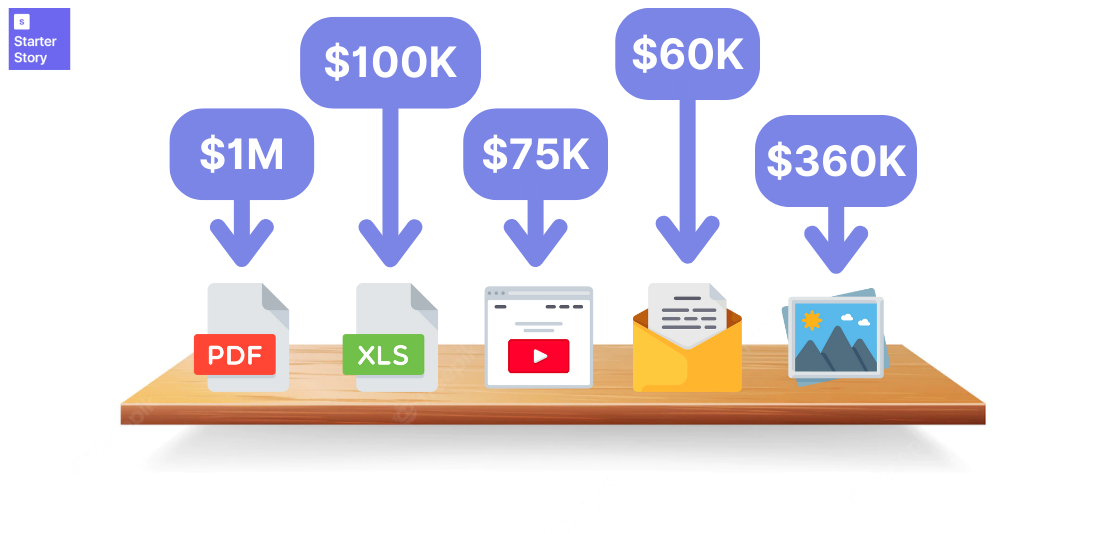 Starter Story The Most Profitable Products In The World Milled