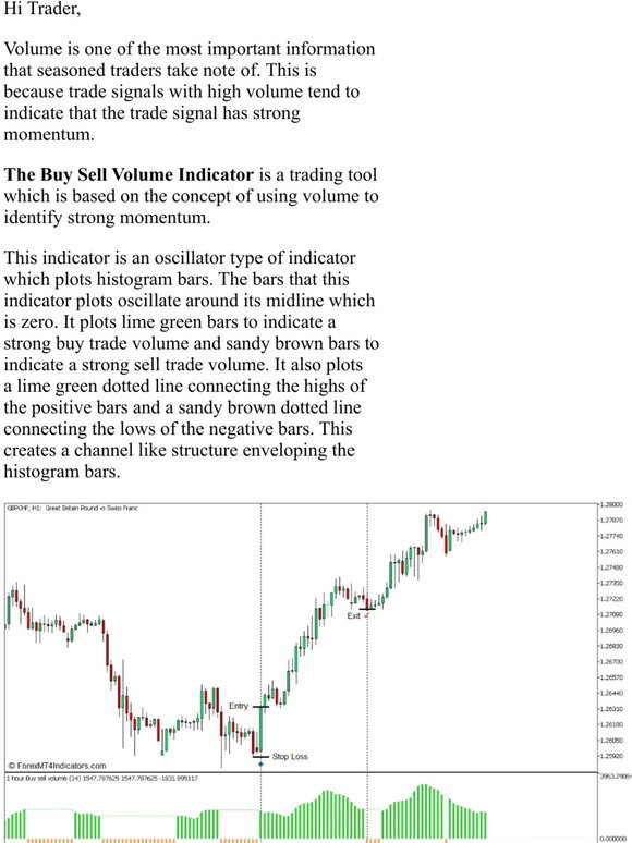Forex MT4 Indicators: [Download] Buy Sell Volume Indicator for MT5 | Milled