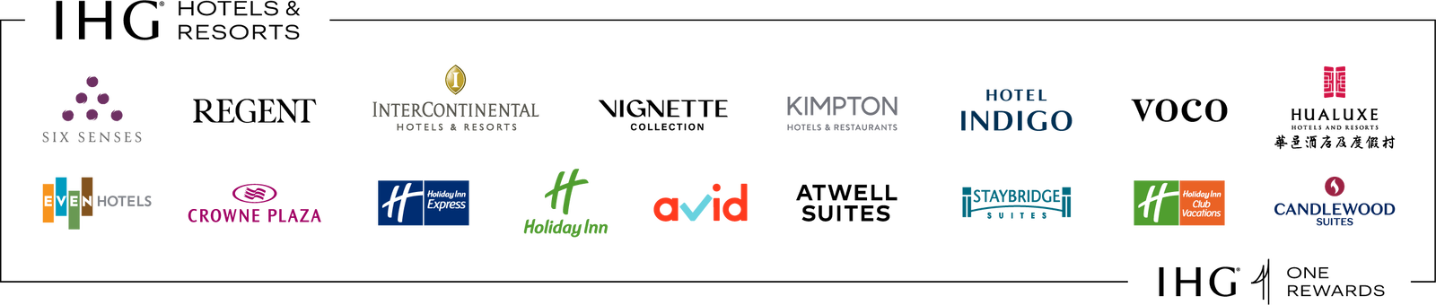 IHG Resorts & Hotels