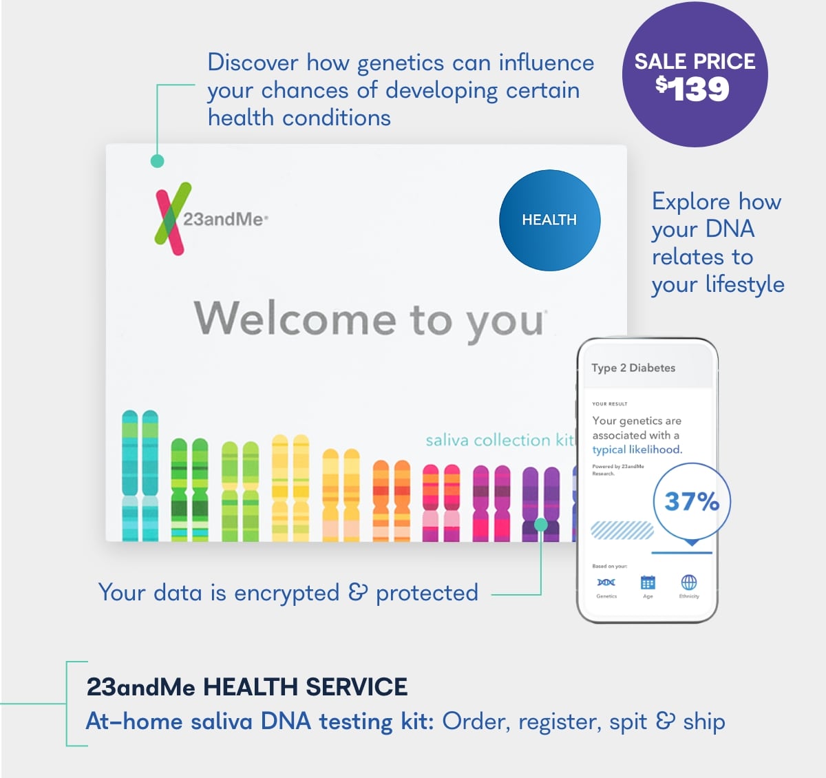 HSAstore.com: 23andMe 🧪 DNA testing is now on sale!