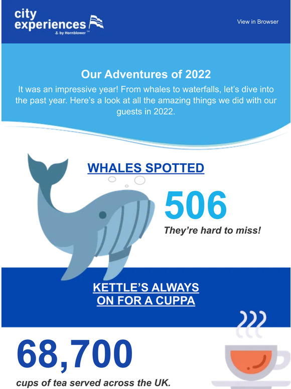 The Many Milestones of 2022 🎉 🍾 🥳