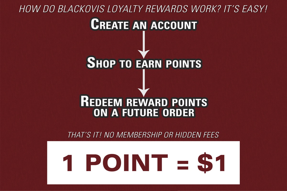 Shop Vortex