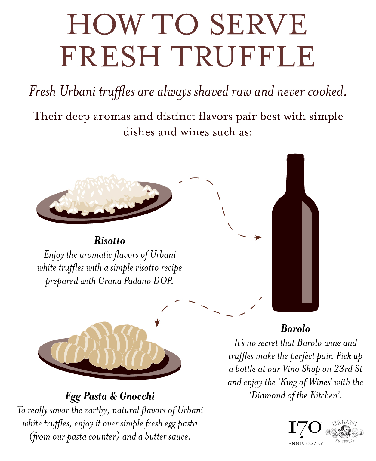 eataly Truffle Days are back! Milled