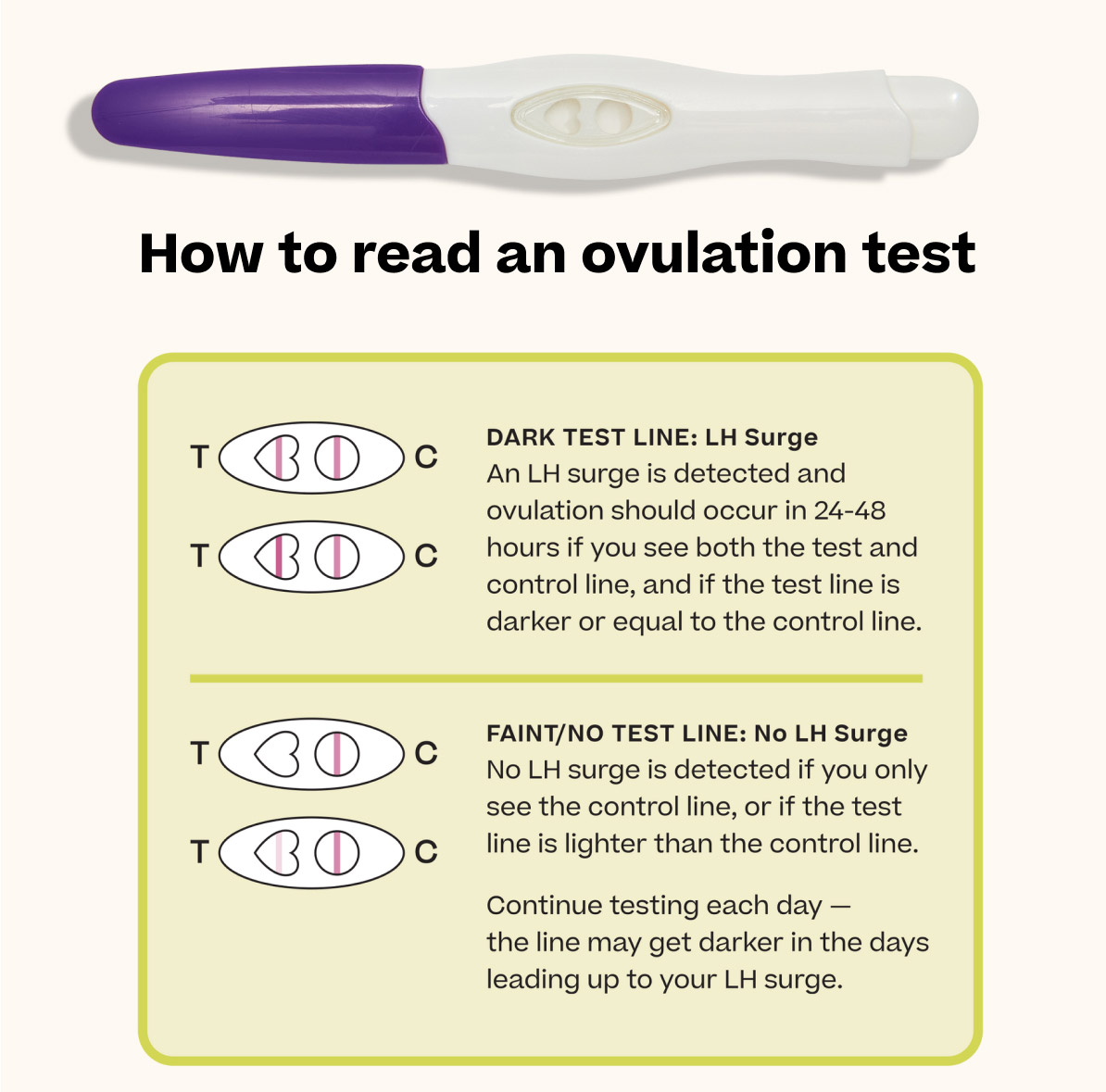 Stix Ovulation Tests Explained Milled