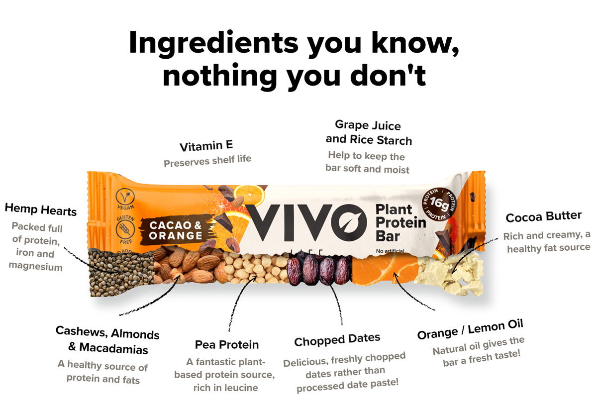 Ingredients you know