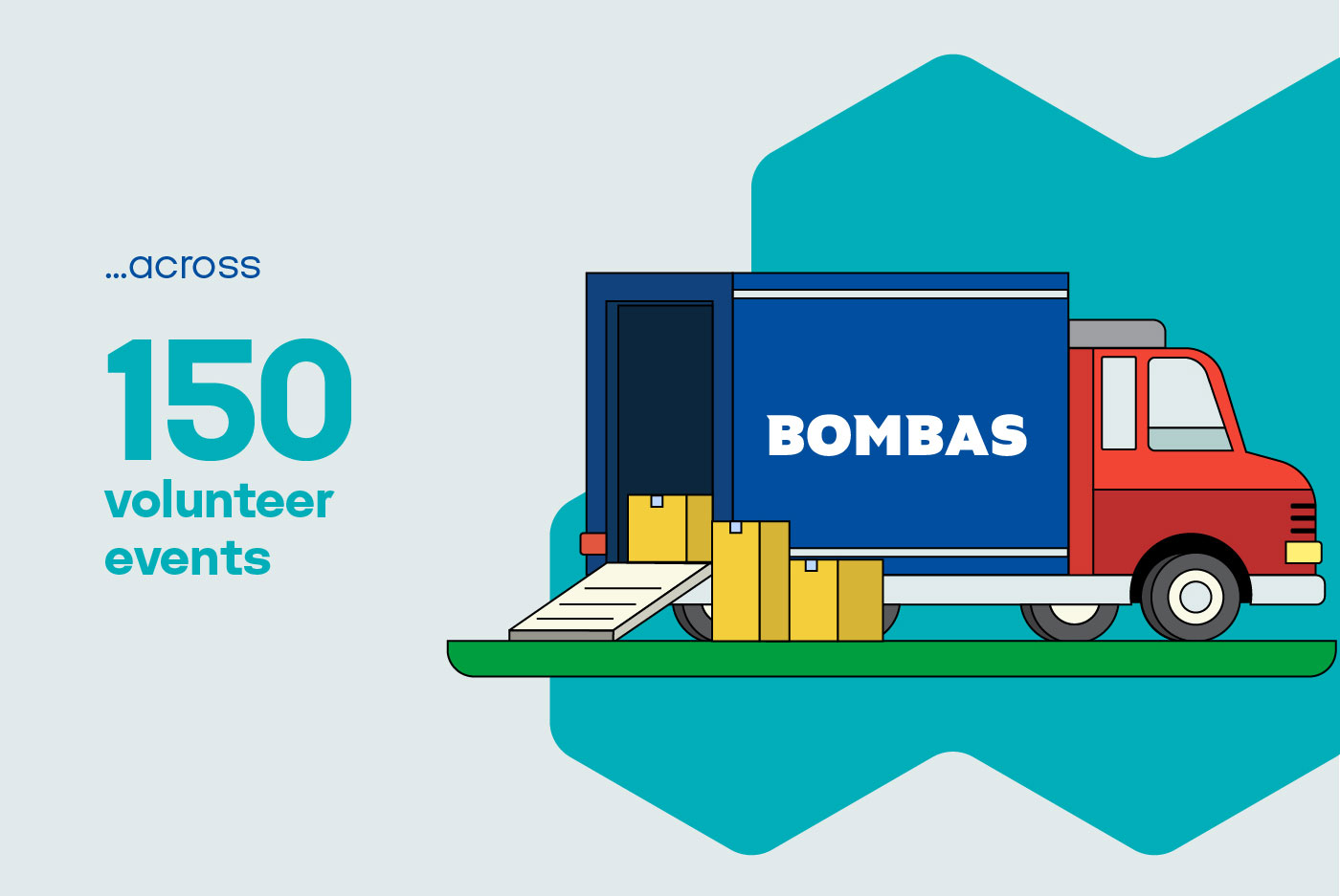 Bombas: Our Giving in Review for 2022 | Milled