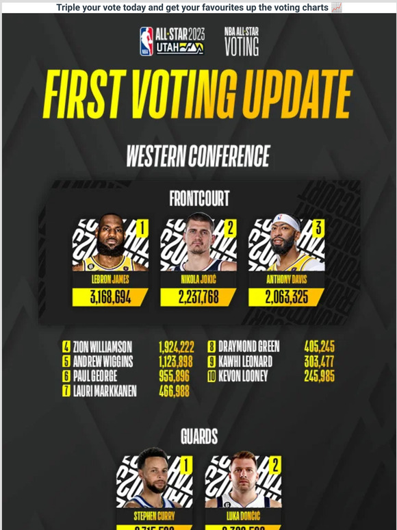 The Nba Store The First All Star Voting Update Of The Year 🔥 Milled