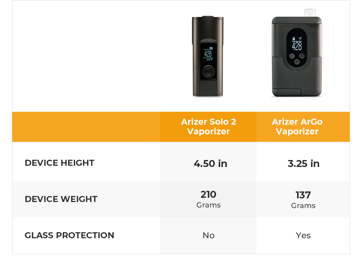 of the Vapes Which vape is the right for you? Arizer Solo 2 vs