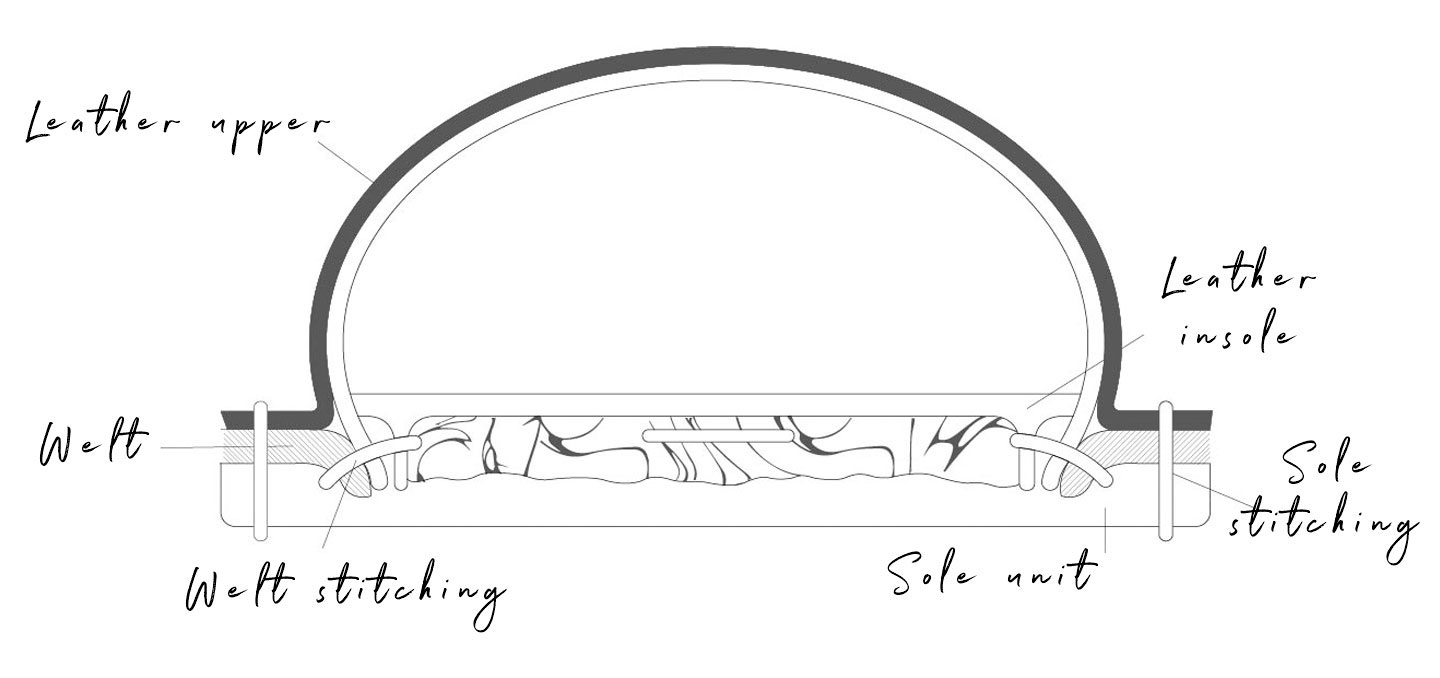 Construction Diagram