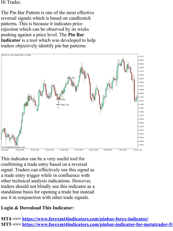 forexmt4indicators [Download] Pin Bar Indicator for MT4 & MT5 Milled