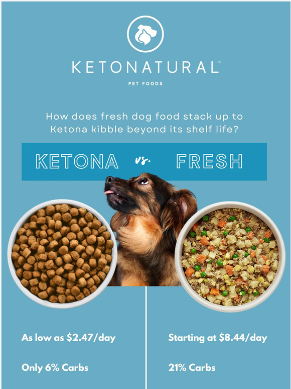 KetoNatural Pet Foods, Inc. Is Ketona better than Fresh? Milled