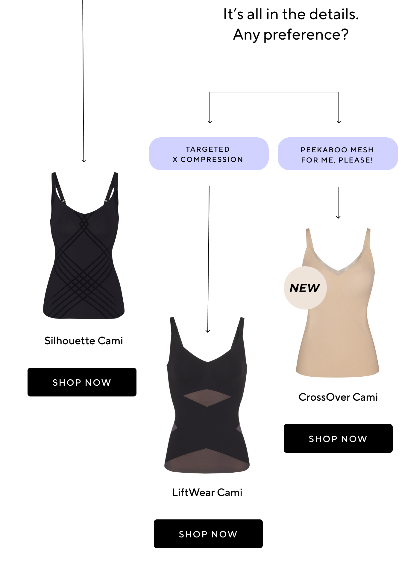 Honeylove The official cami guide Milled