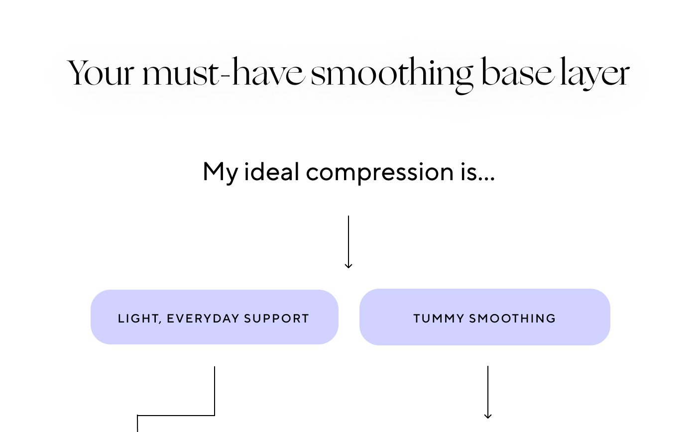 Honeylove The official cami guide Milled
