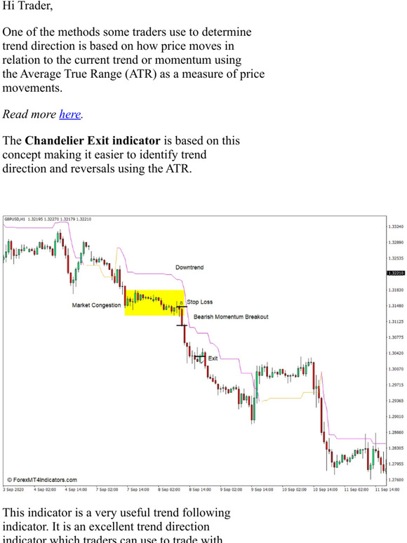 forexmt4indicators [Free] Chandelier Exit Indicator for MT4 Milled