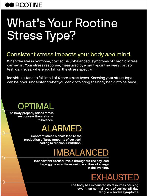 Rootine: Which of the 4 core stress types are you? 🤔 | Milled