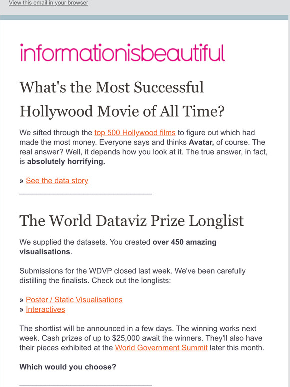 What's the Most Successful Hollywood Movie? Maybe not what you think