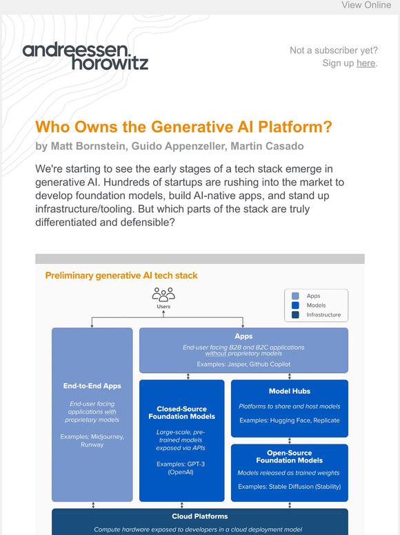 Andreessen Horowitz: Who Owns the Generative AI Platform? | Milled