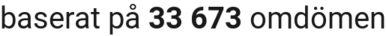 number of reviews