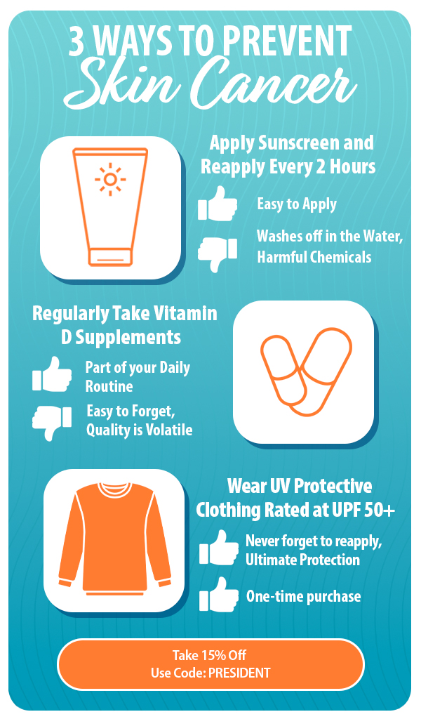 UV Skinz ☀️ 3 Ways to Prevent Skin Cancer Milled