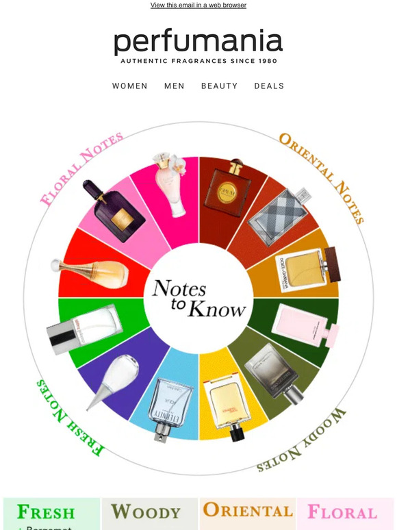 Perfumania A Beginner's Guide to the Fragrance Wheel Milled