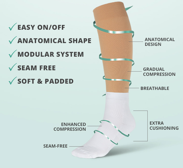 OrthoFeet: Innovative Easy On Compression Socks | Milled