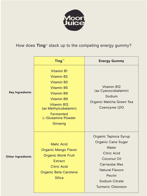 Moon Juice Ting vs energy gummy Milled