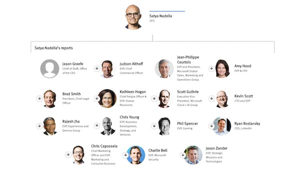 The Information: Microsoft Org Chart: The People Who Matter as it Deepens Pact with OpenAI | Milled