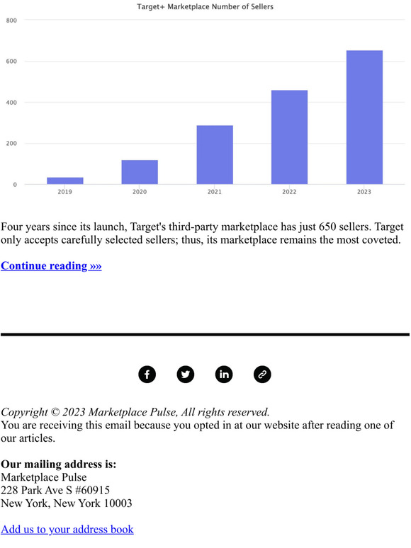 Target’s Curated Marketplace Turns Four