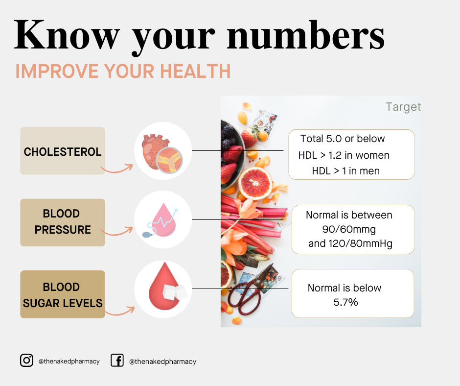 Key Health Numbers The Naked Pharmacy: Knowing your vital health numbers can reduce your ...