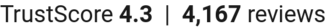 TrustScore