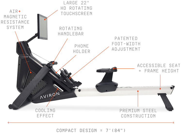 Aviron: New to rowing? Aviron's got you covered | Milled