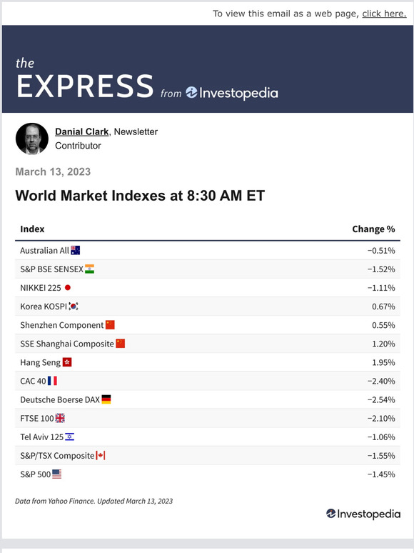 Investopedia Academy Bank Backstop Milled