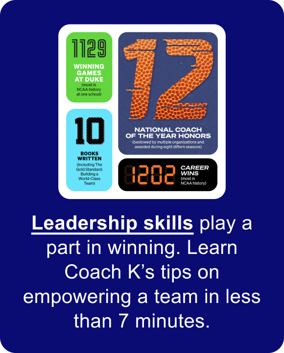 Leadership skills play a part in winning. Learn Coach K’s tips on empowering a team in less than 7 minutes.
