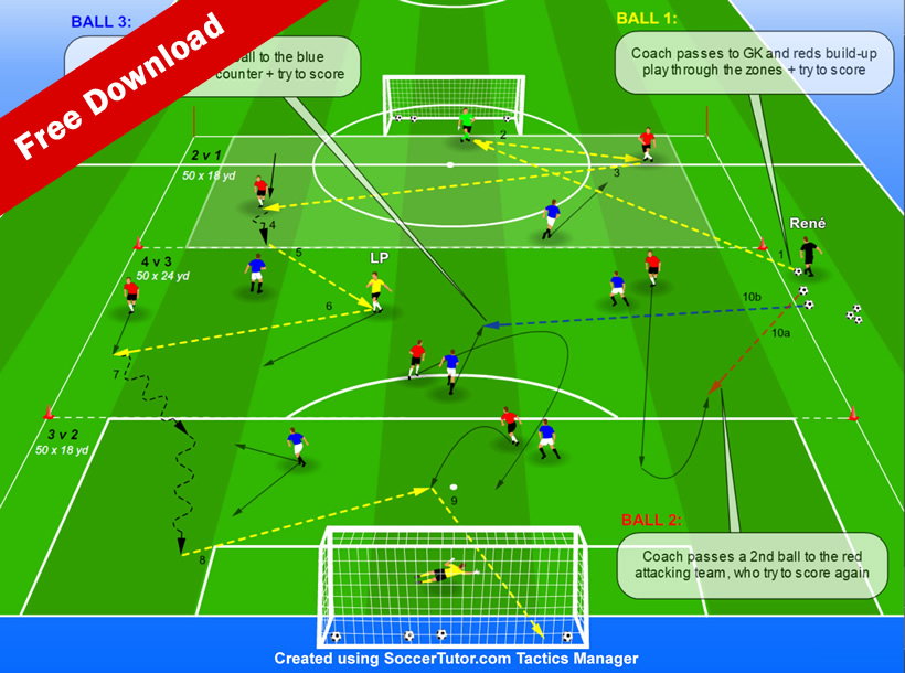 250 Award Winning Soccer Drills Software: Create Attacking Overloads ...