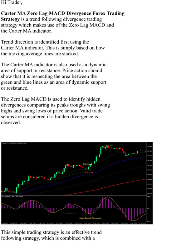 Forexmt4indicators: [New] Carter MA Zero Lag MACD Divergence Forex ...