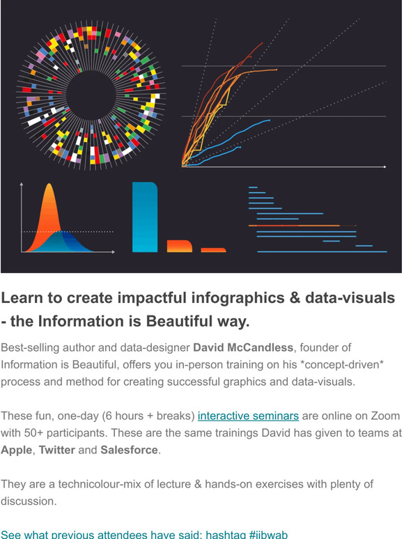 Information is Beautiful Awards 2022: The Winners — Information is  Beautiful Awards