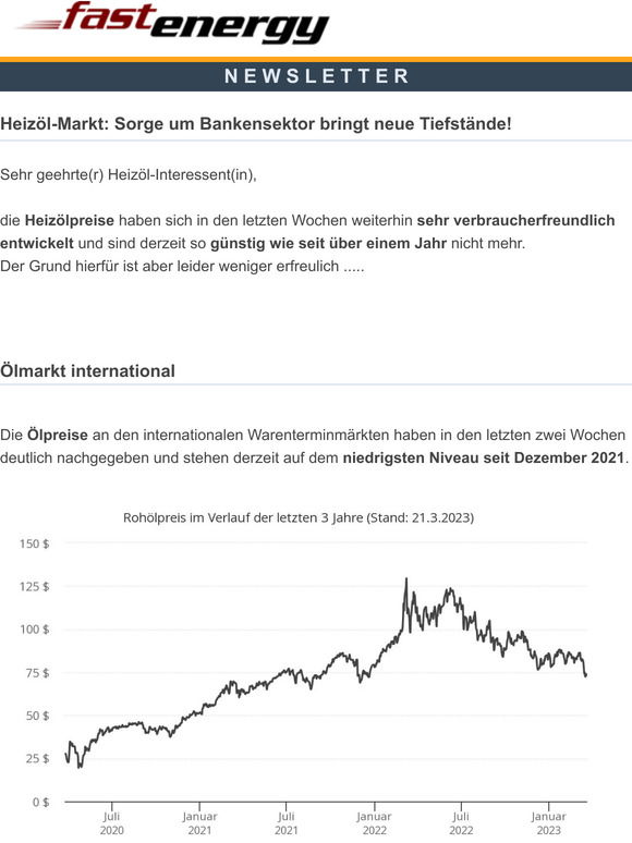 Heizöl-Markt: Sorge um Bankensektor bringt neue Tiefstände!