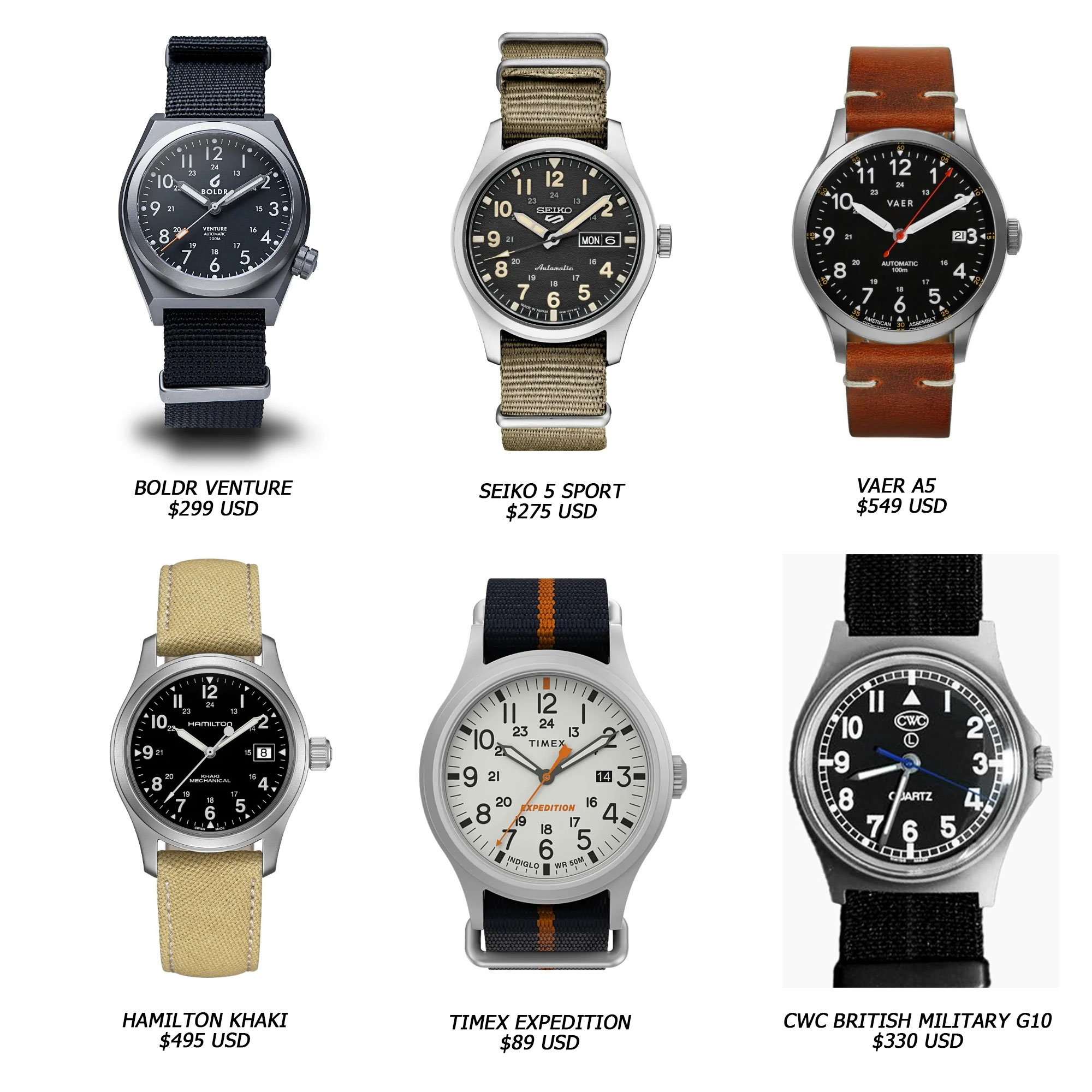 Boderry Watches World's most affordable titanium automatic field watch