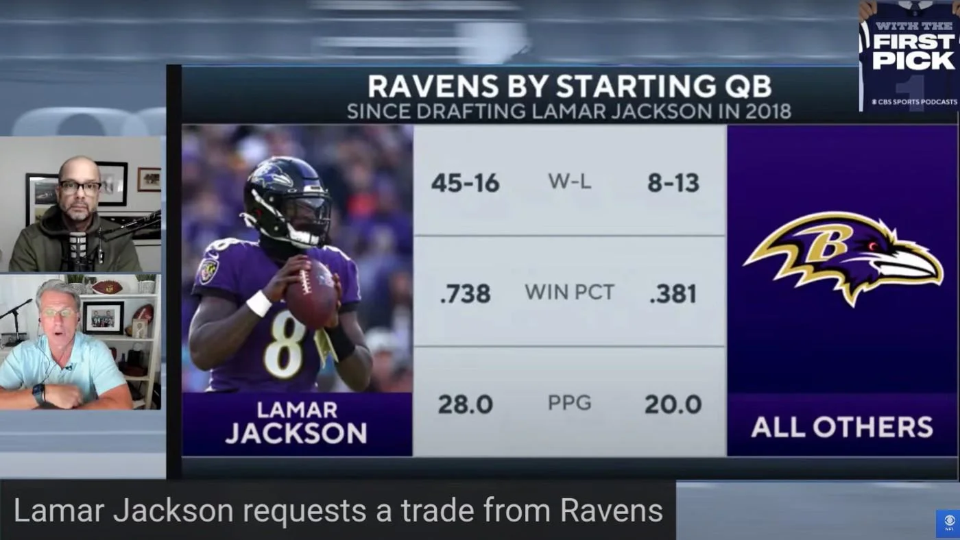 CBS Sports How Lamar Jackson's trade request impacts 2023 NFL Draft