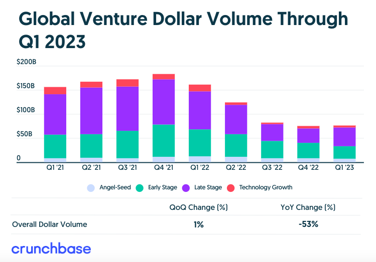 Smash - Crunchbase Company Profile & Funding